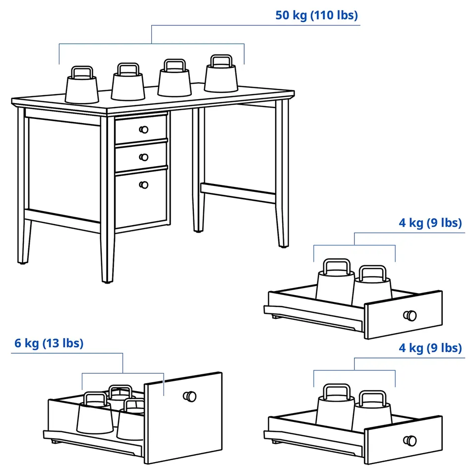part: GULLABERG desk