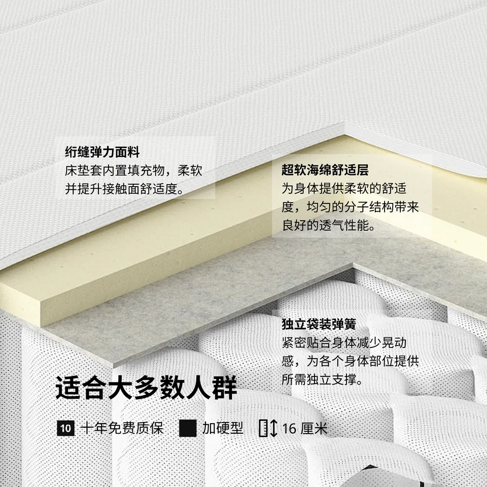 part: BRUKSVARA pocket sprung mattress